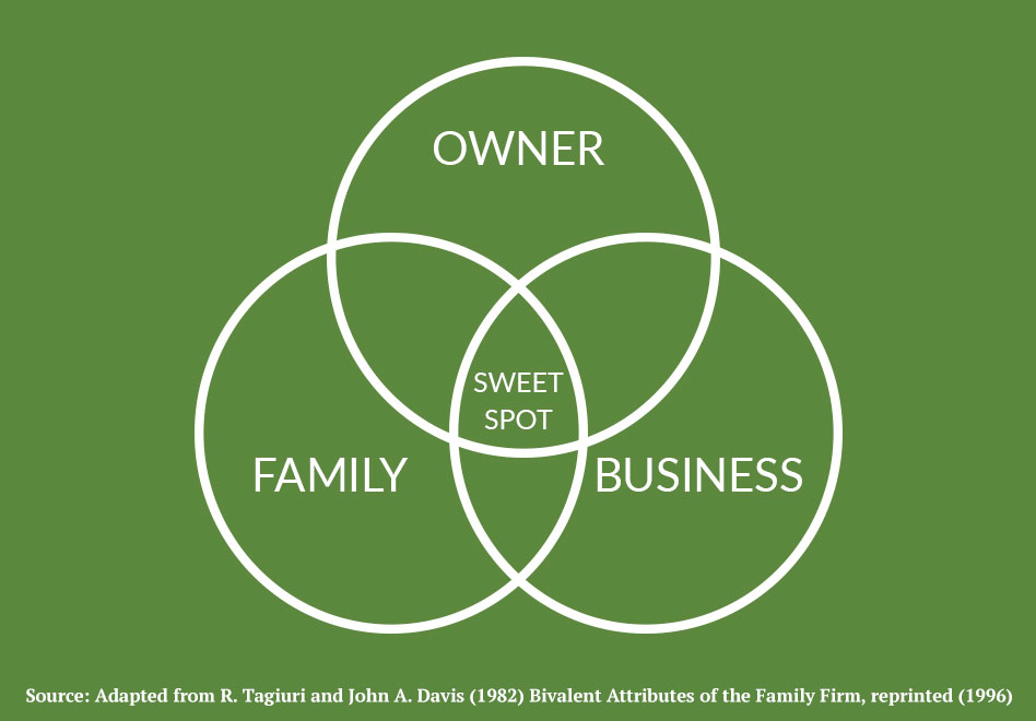 Succession Planning for Automotive Dealership Owners