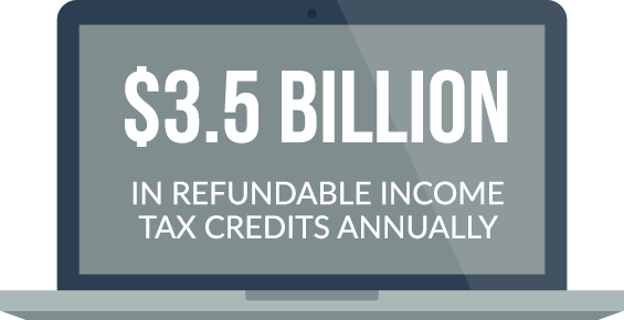 3.5 Billion