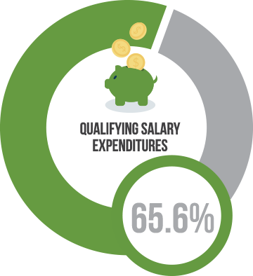 Qualifying Salary Expenditures