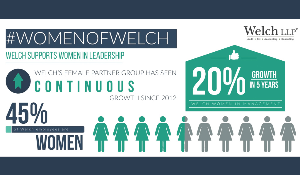 Happy International Women’s Day!