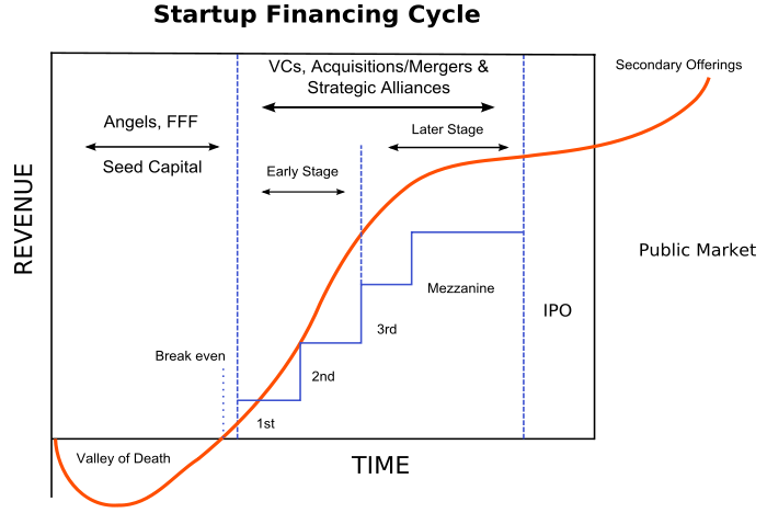 Taxation of an Initial Coin Offering - Graphic