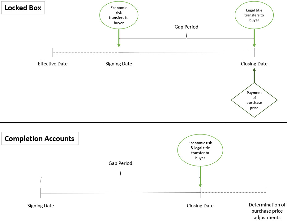 lockedbox-flowchart