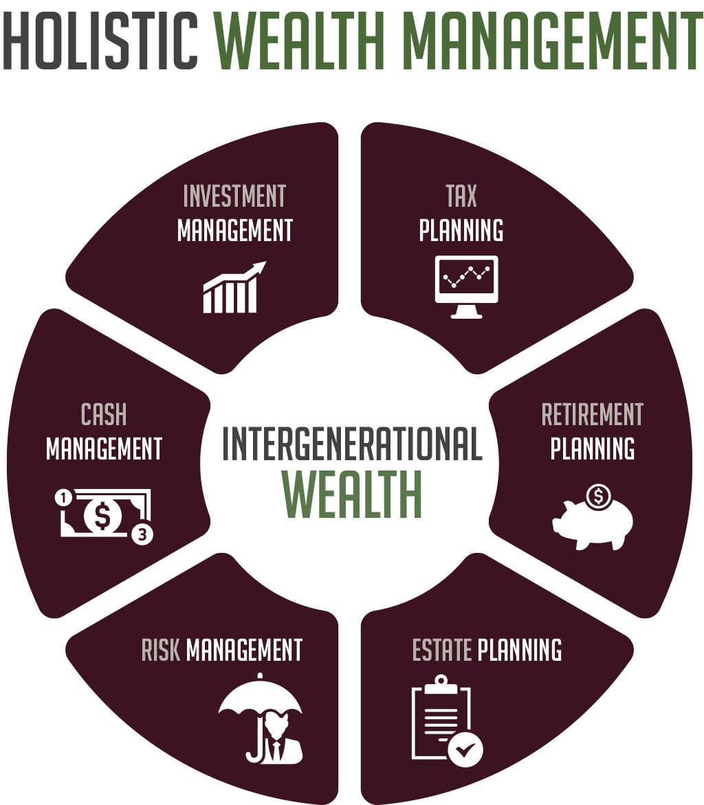 Holistic-WM-Graphic