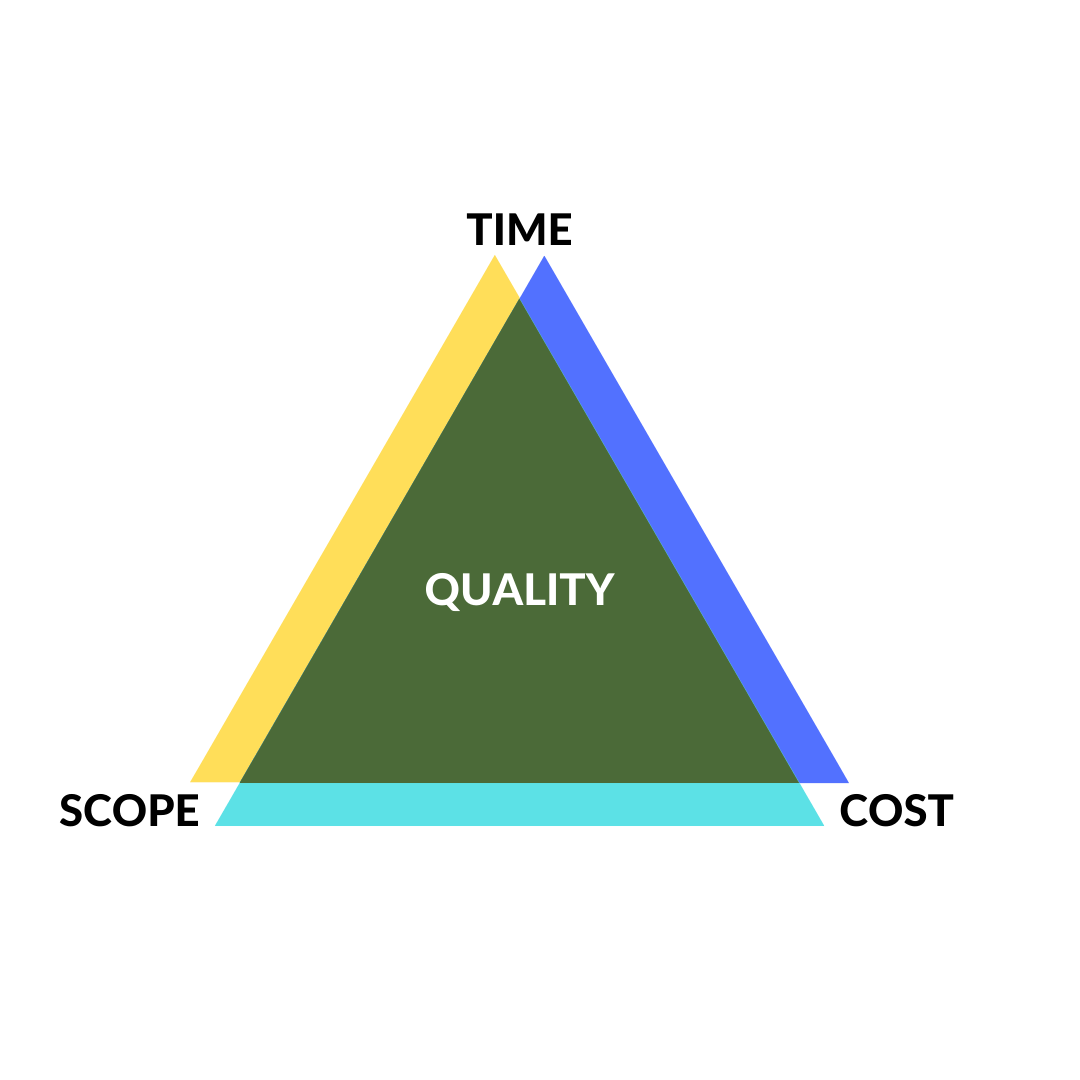 Iron- Triangle